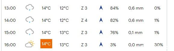Voorbeschouwing X2O Trofee Oudenaarde | Battle in de Koppenbergcross op maandagmiddag!