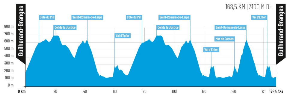Voorbeschouwing Faun-Ardèche Classic 2022 | Roglic vs. Alaphilippe en andere Franse kleppers!