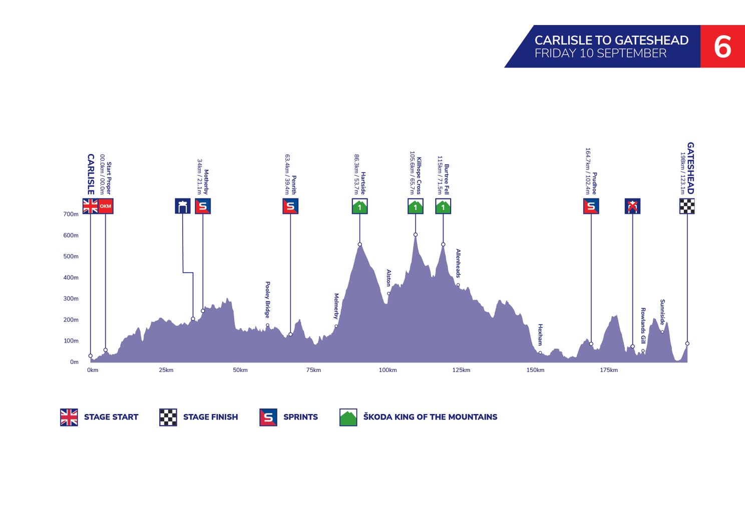 Uitslagen Tour of Britain 2021 | Triomfweek voor Van Aert en Jumbo-Visma