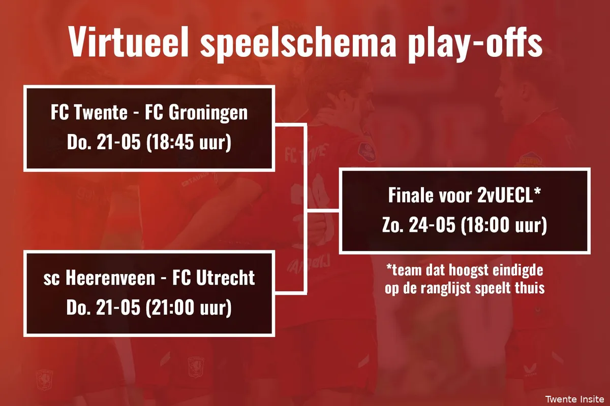 virtuele-speelschema-programma-play-offs-europees-voetbal-2025-2026