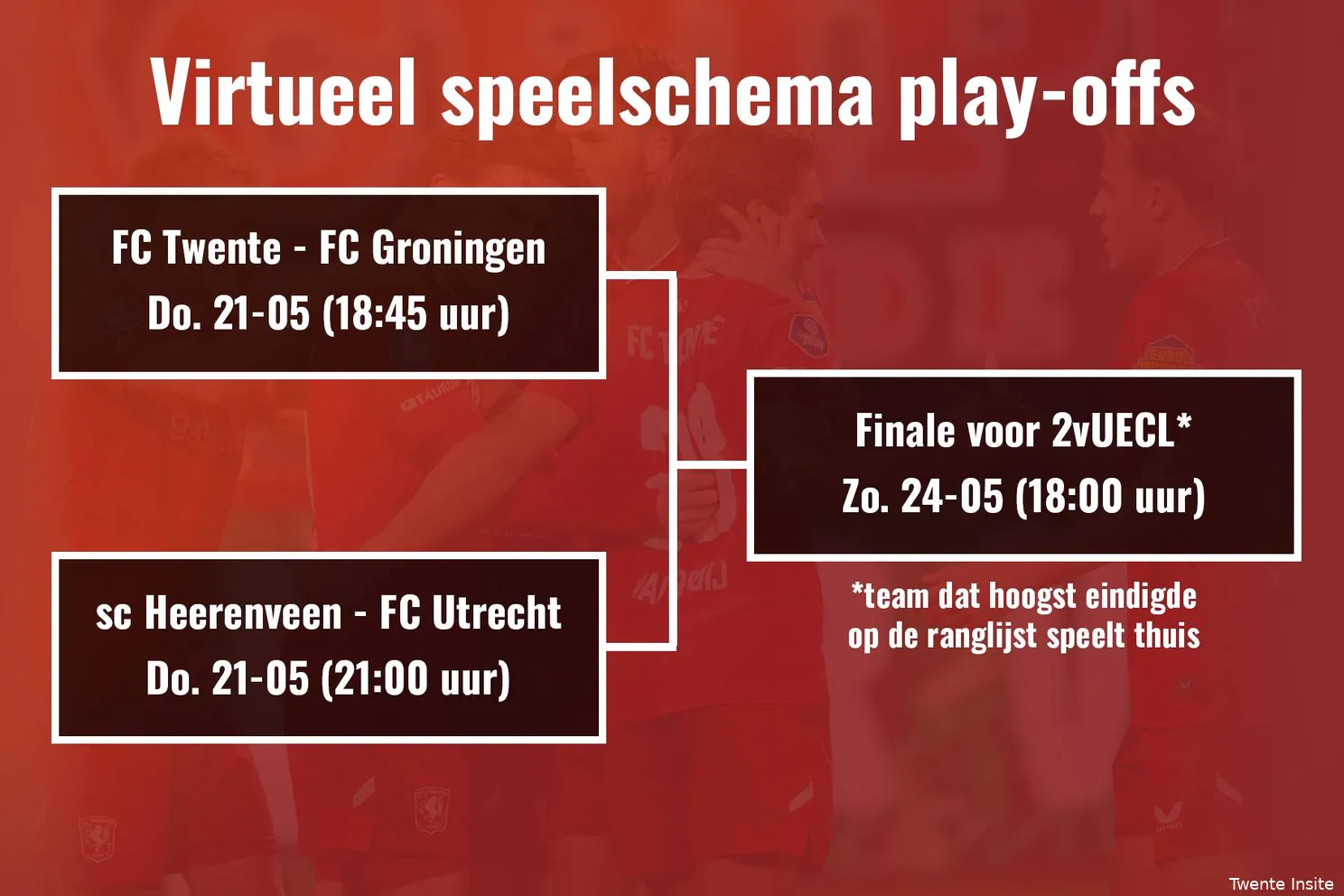virtuele-speelschema-programma-play-offs-europees-voetbal-2025-2026