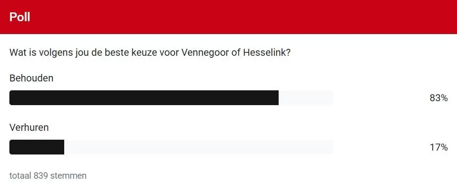 Poll-Vennegoor-of-Hesselink-behouden-verhuren-2026-2027