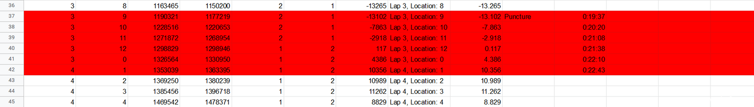 Hoe beslissend was de lekke band van Van Aert voor de uitslag van het WK?