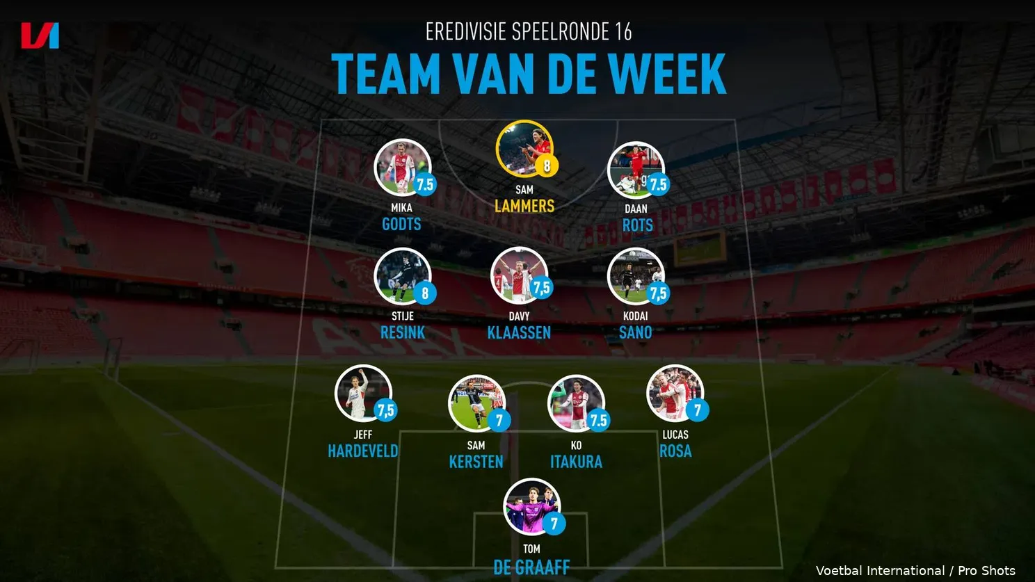 elftal-van-de-week-speelronde-16-2025-2026-vi