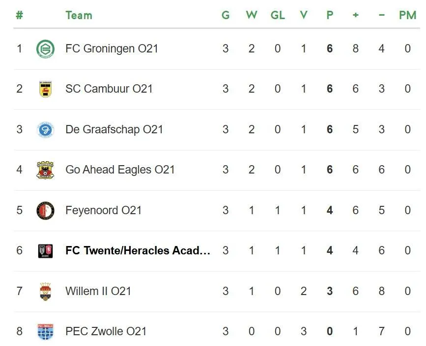 stand-onder21-najaarscompettiie-2025
