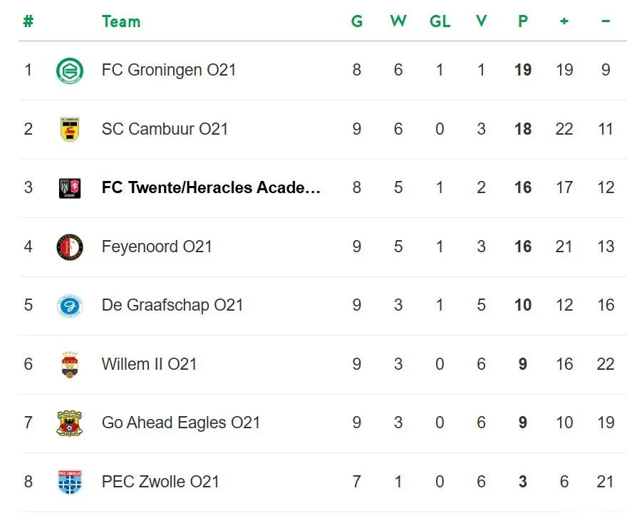 stand-onder21-speelronde-9-najaar-2025