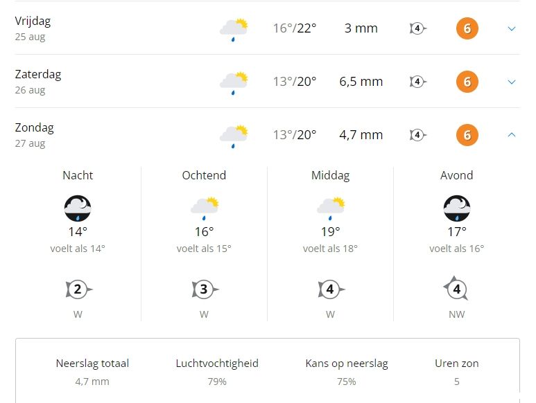 Weersverwachting Dutch F1 Grand Prix 2023: zomerweer krijgt staart