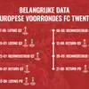 Alle belangrijke data FC Twente in Europese voorrondes 2026-2027