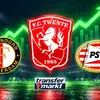 FC Twente, Feyenoord en PSV domineren lijst met grootste stijgers Transfermarkt