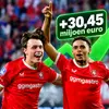 Megaklapper: FC Twente plust 30 miljoen euro op Transfermarkt