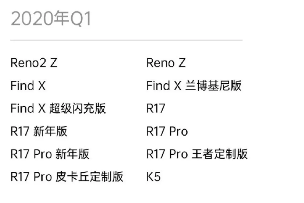 Oppo ColorOS 7 adaptation schedule released