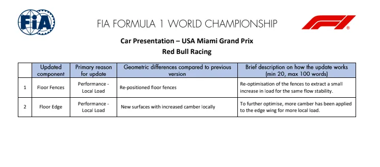 Updates Red Bull