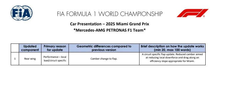 Updates Mercedes