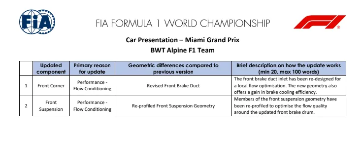 Updates Alpine