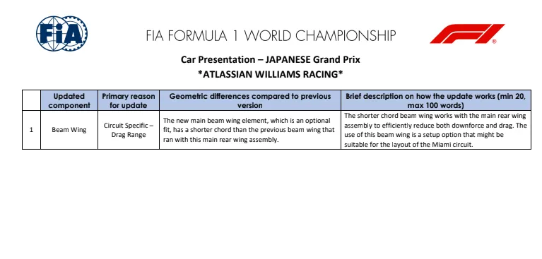 Updates Williams