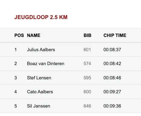 <i>Bron: Emilialoop</i>
