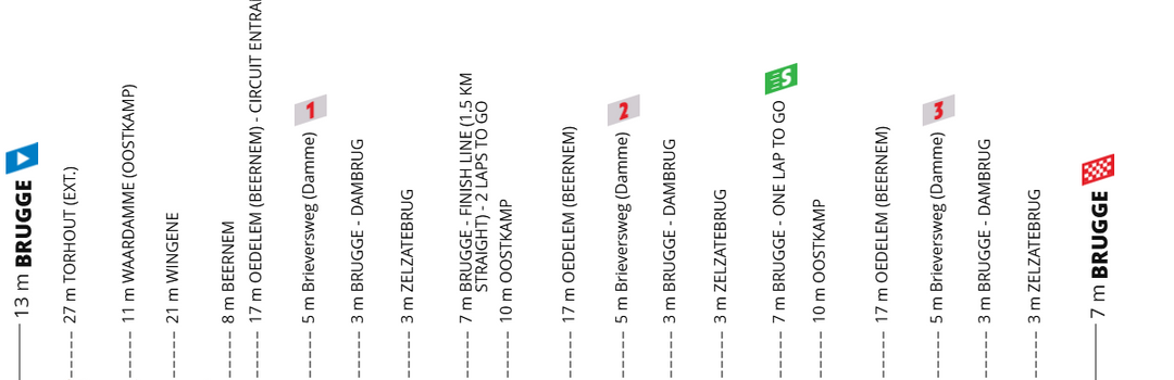 Profile Ronde van Brugge