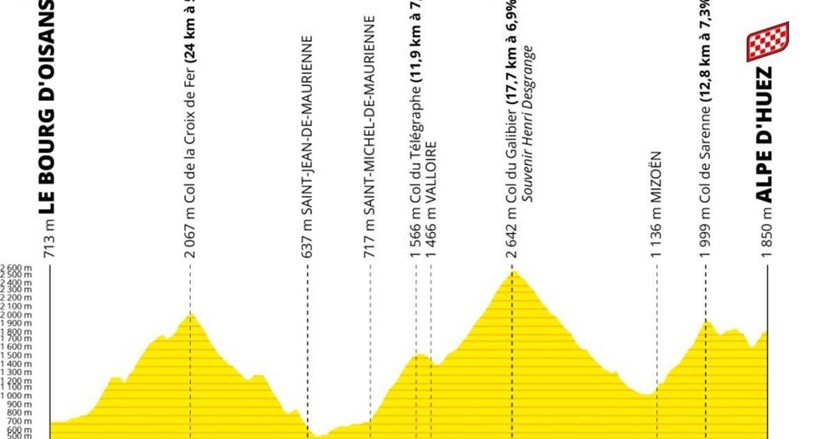 cyclinguptodate.com