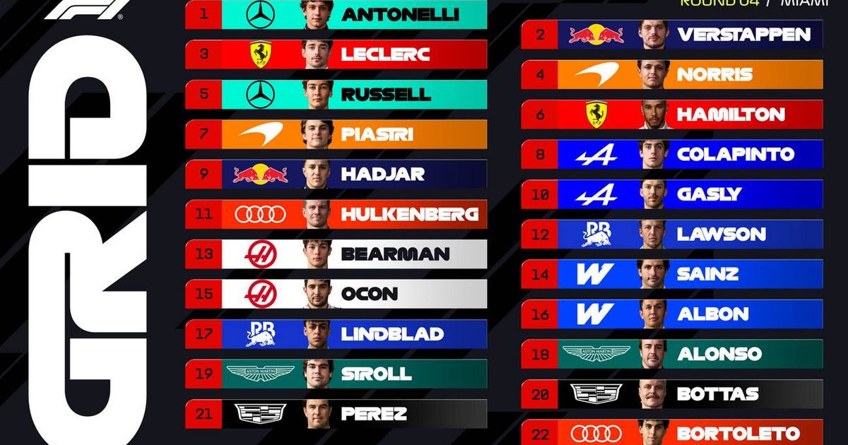 Miami Grand Prix Grid Walk: All to play for amid severe weather warning