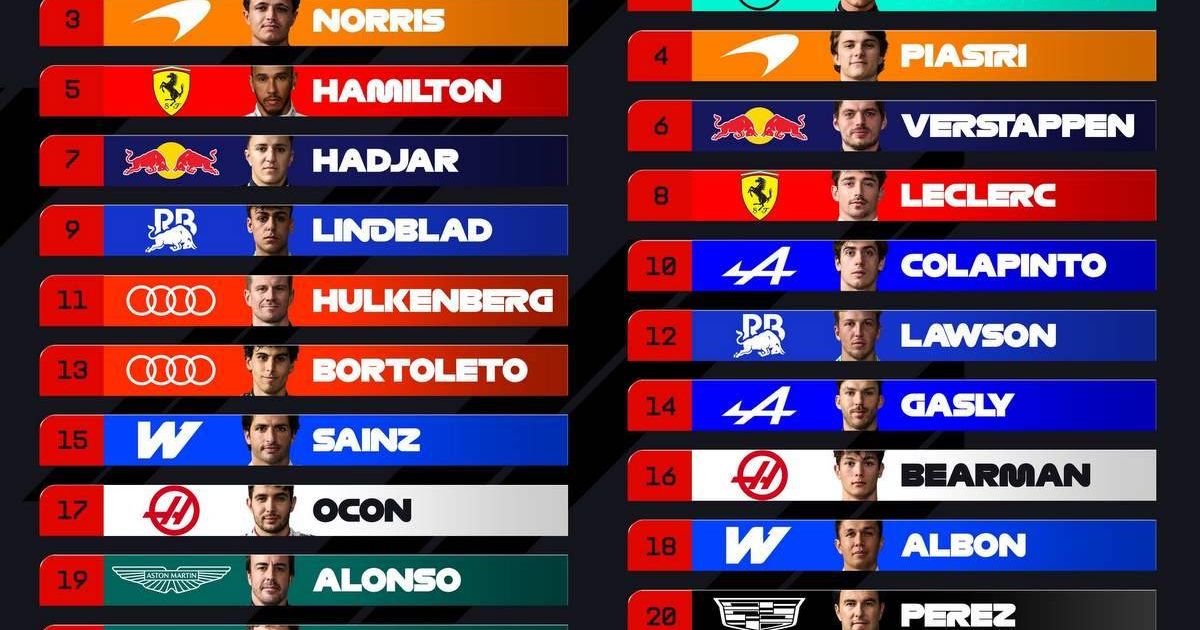 Canadian GP Grid Walk: Get ready for Antonelli vs. Russell Round II