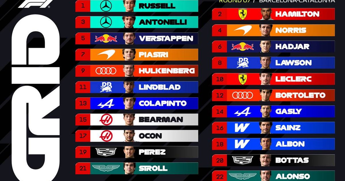 Spanish Grand Prix Grid Walk: Is a revitalised Lewis Hamilton ready to fight Mercedes?