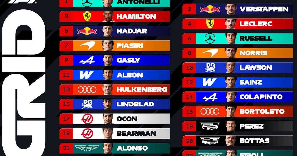 Monaco GP Grid Walk: Can Kimi Antonelli claim the jewel in Formula 1’s crown?