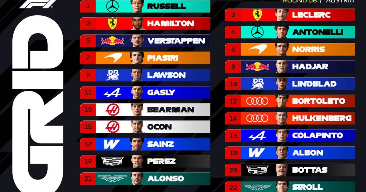 Austrian Grand Prix Grid Walk: Are Ferrari finally ready to take on Mercedes?