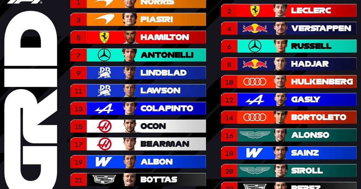 Hungarian Grand Prix Grid Walk: Can surprise polesitter Lando Norris hold on for the win?