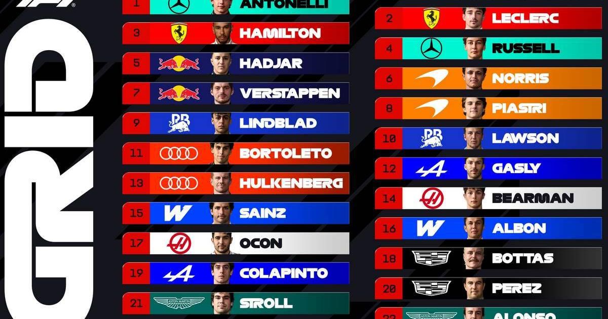 British Grand Prix grid walk: Can Kimi Antonelli deny Lewis Hamilton a tenth Silverstone win?