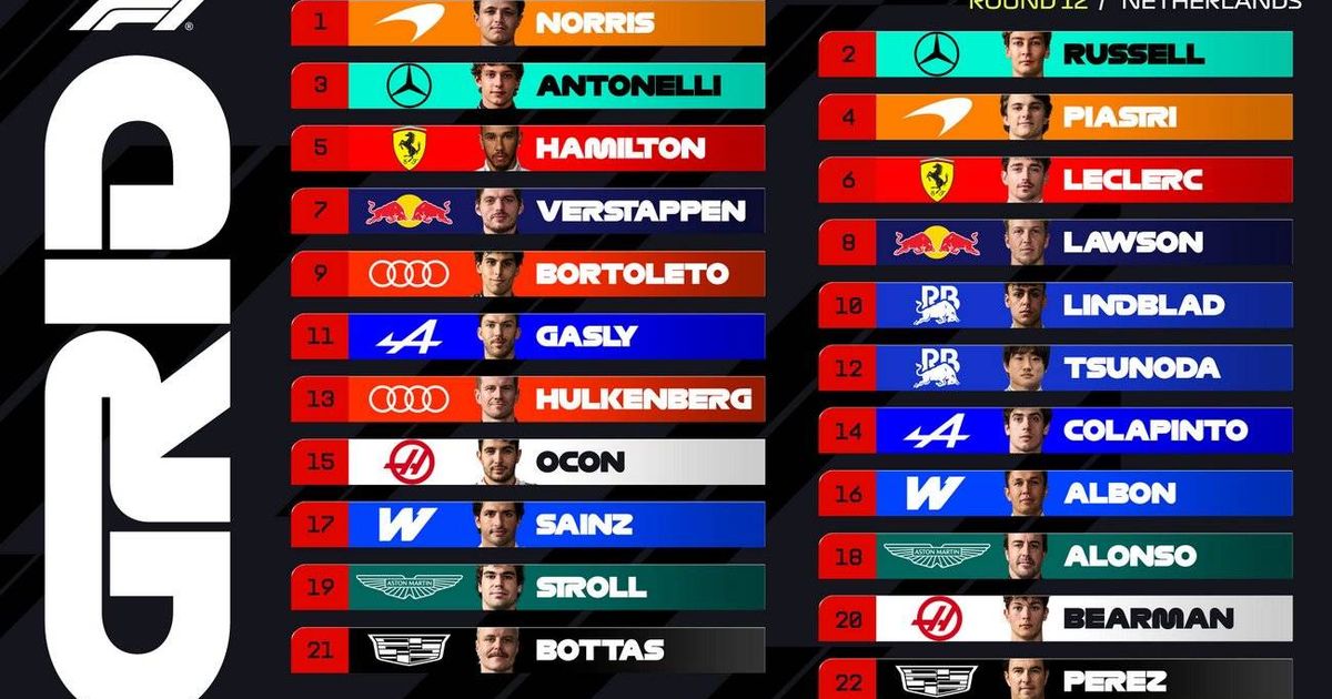 Dutch Grand Prix Grid Walk: Can Lando Norris disrupt the all-Mercedes title fight?