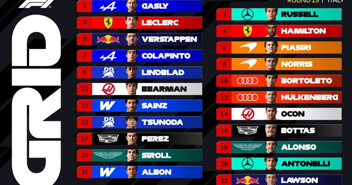 Italian Grand Prix Grid Walk: Pierre Gasly on shock pole. Can he win (again) at Monza?