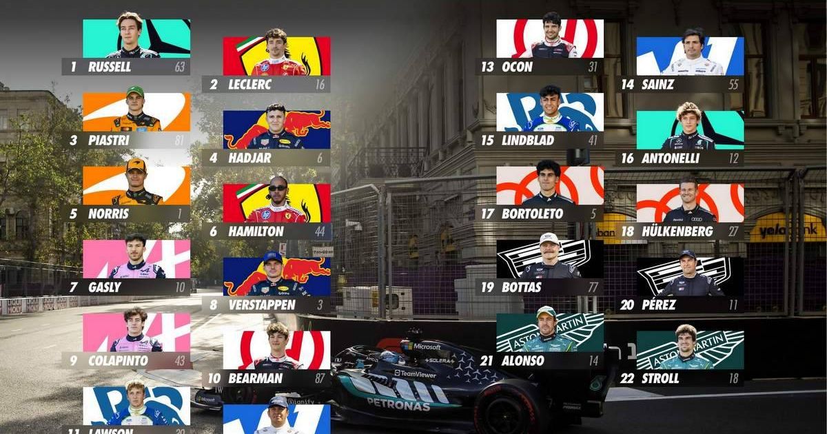 Azerbaijan Grand Prix Grid Walk: Kimi Antonelli in trouble. Can George Russell take advantage?