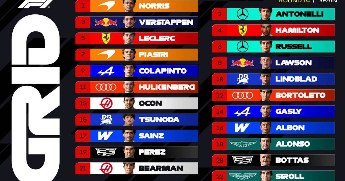 Spanish Grand Prix Grid Walk: Can Formula 1’s elite avoid the barriers at the fearsome Madring?
