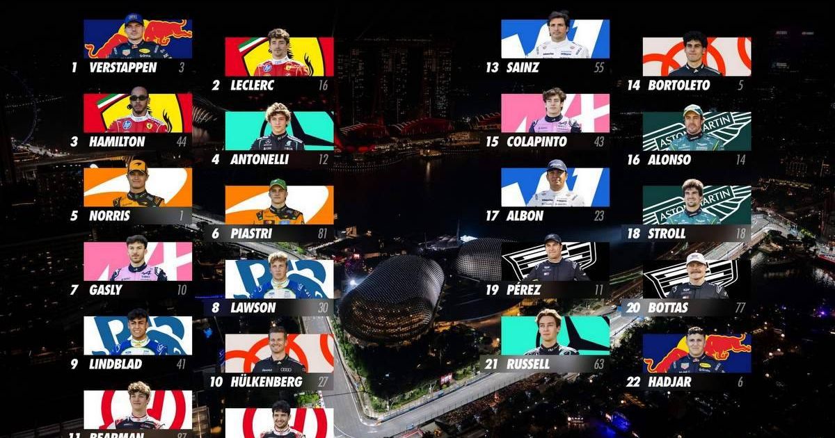 Singapore Grand Prix Grid Walk: Can Ferrari finally play the team game to take on Max Verstappen?
