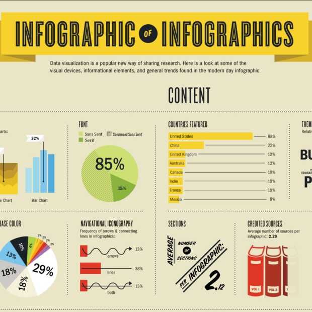 Infographic over Infographics