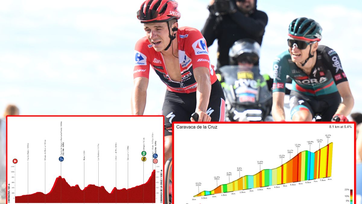 PREVIEW Vuelta a Espana 2023 stage 9