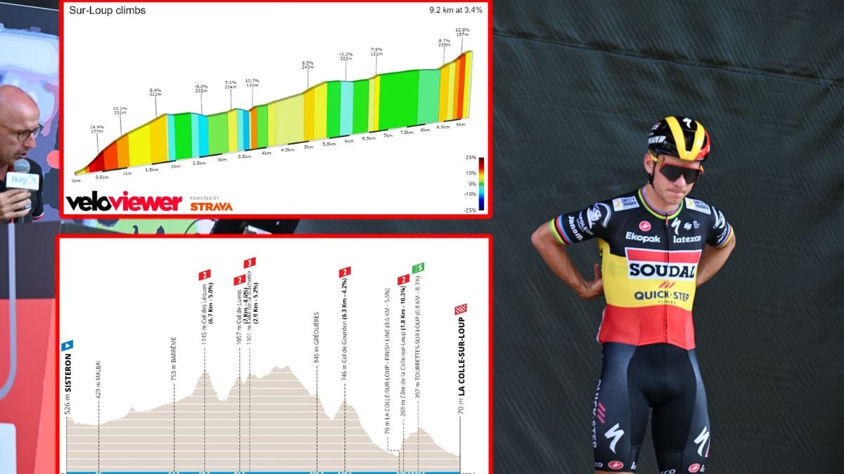 PREVIEW ParisNice 2024 stage 6 Luke Plapp's yellow jersey at risk