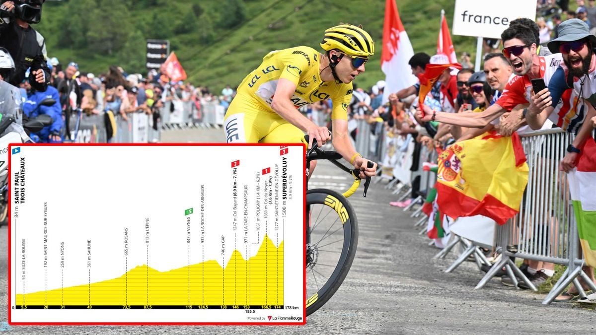 PREVIEW Tour de France 2024 stage 17 Will 10 climb see another