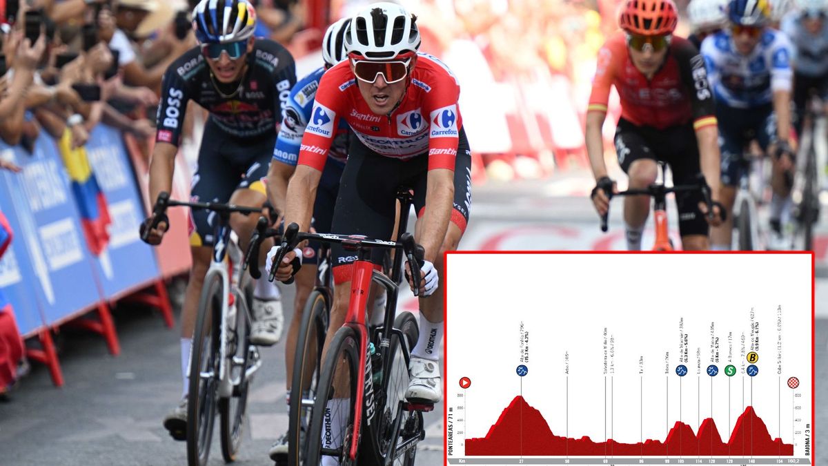 PREVIEW Vuelta a Espana 2024 stage 10 Will the GC turn on it's head