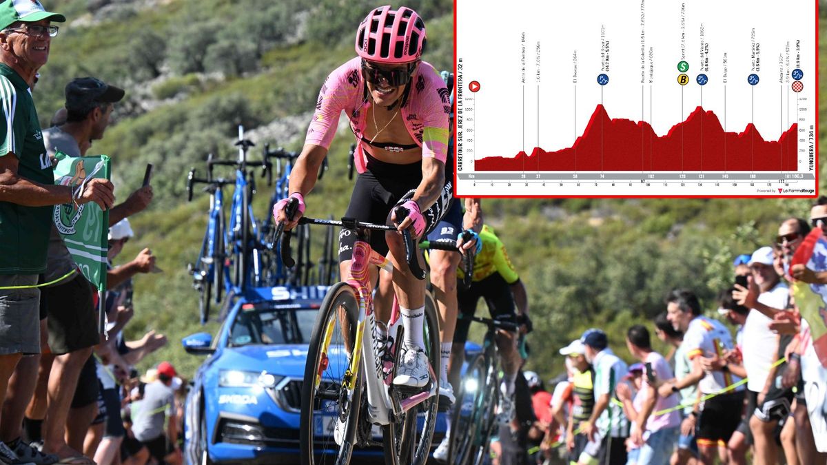 PREVIEW Vuelta a Espana 2024 stage 6 Breakaway, GC or breakaway on