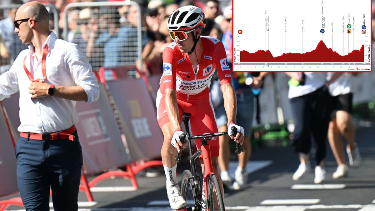 PREVIEW Vuelta a Espana 2024 stage 8 Ben O'Connor's first real red