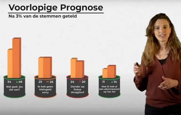 De eerste exitpoll, van De Speld