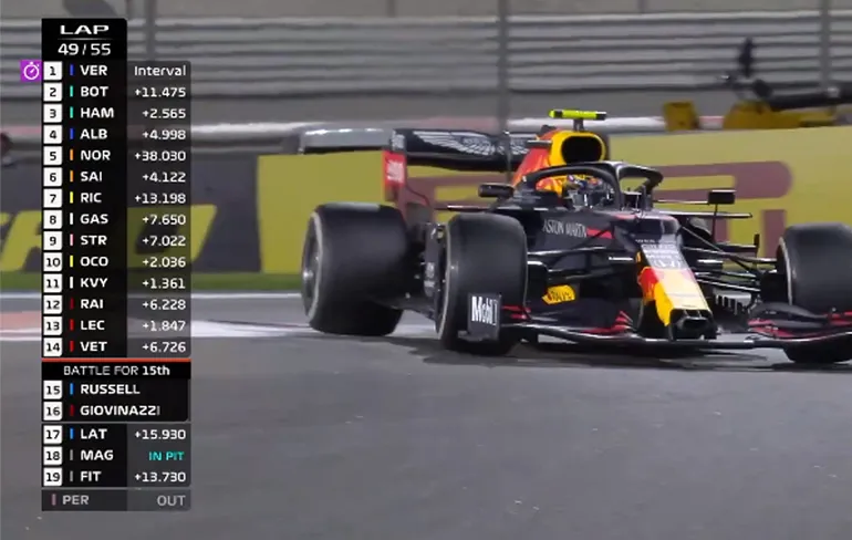 Joehee Joehooo: Max Verstappen wint Grand Prix van Abu Dhabi 2020