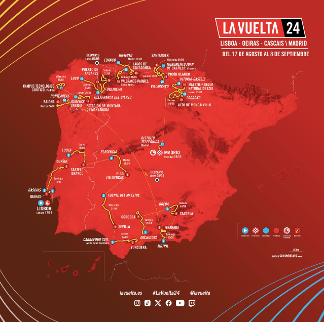 Perfiles y ruta de la Vuelta a España 2024 ciclismoaldia.es