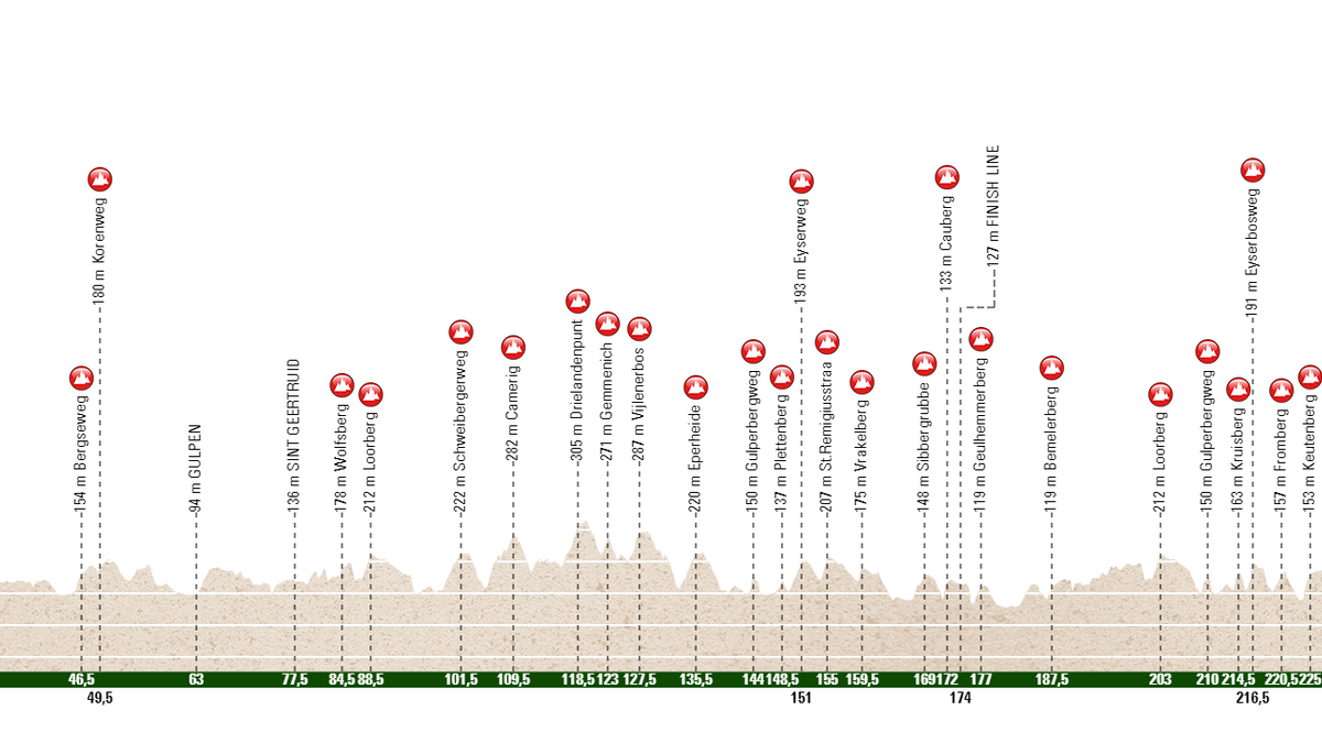 Amstel Gold Race 2023 Amstel Gold Race 2023