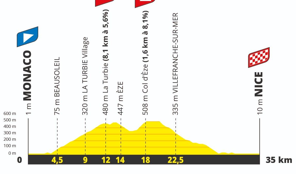 Official Tour de France reveals 2024's brutal finale in Nice