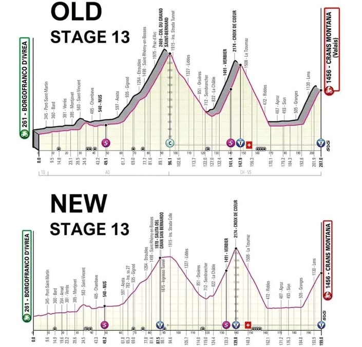 Updated profile of stage 13 of the Giro d'Italia after the top of the