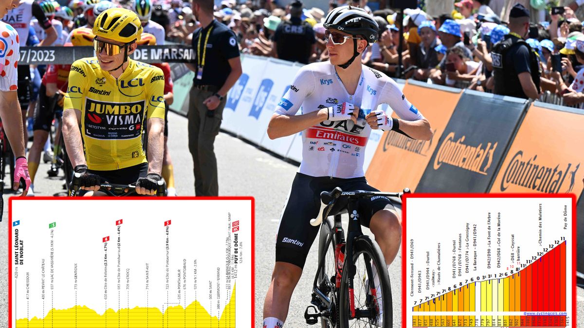 PREVIEW Tour de France 2023 stage 9 Return to historic Puy de Dôme