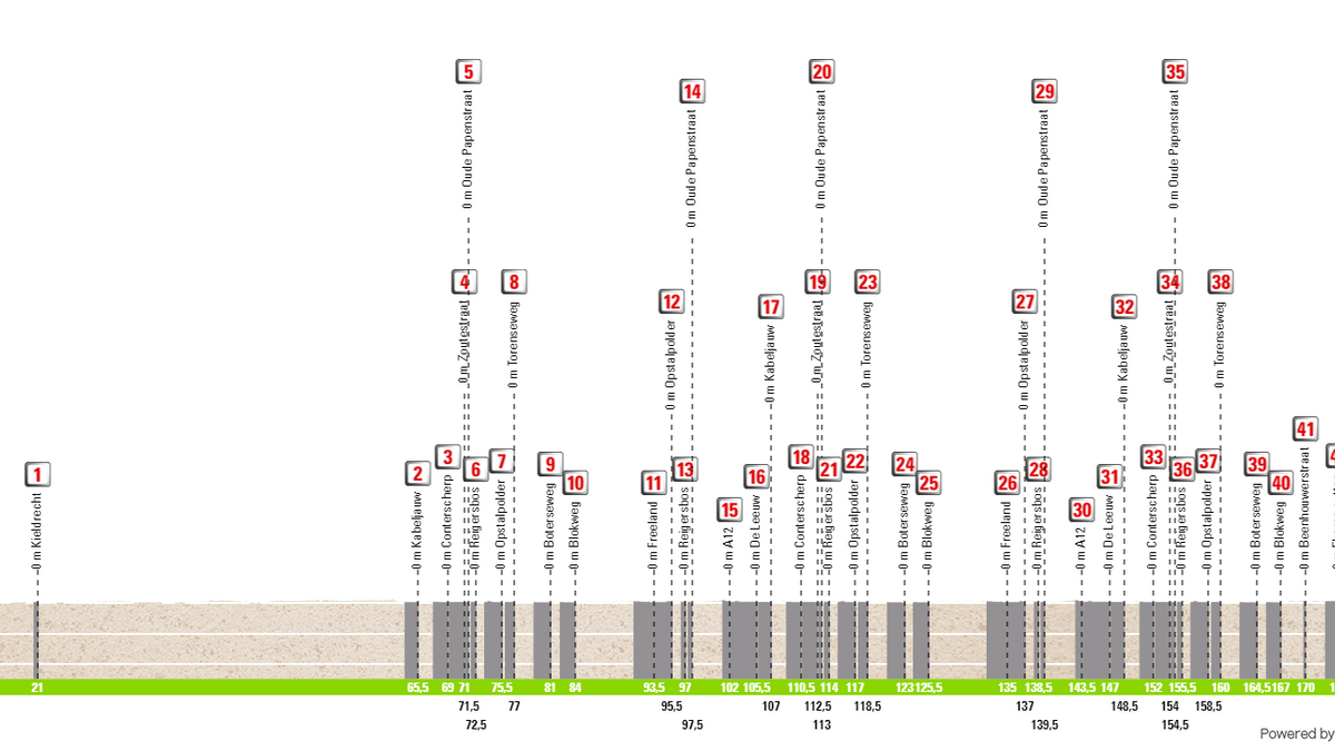 Profile & Route Antwerp Port Epic 2024