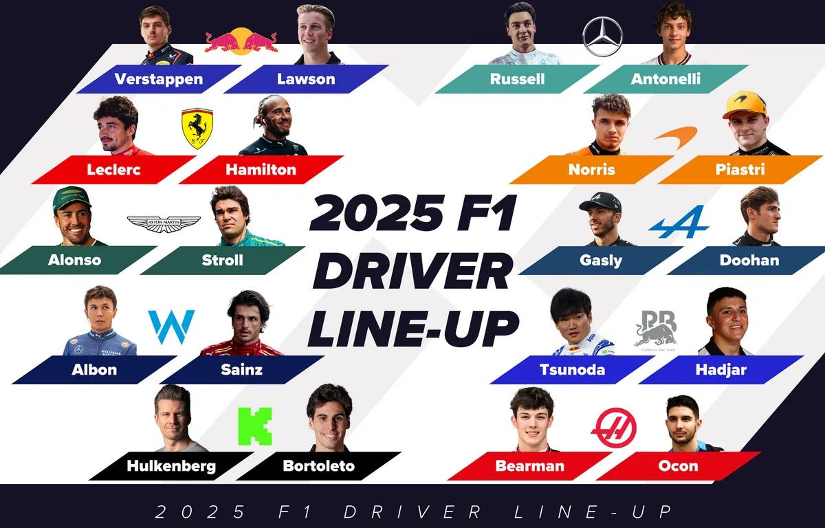 Complete 2025 F1 Driver Lineup Team Overviews And All Essential Stats